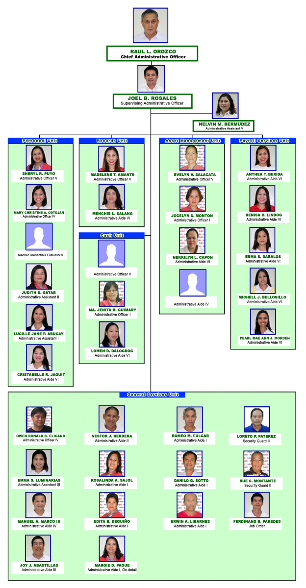 Deped Organizational Chart And Functions