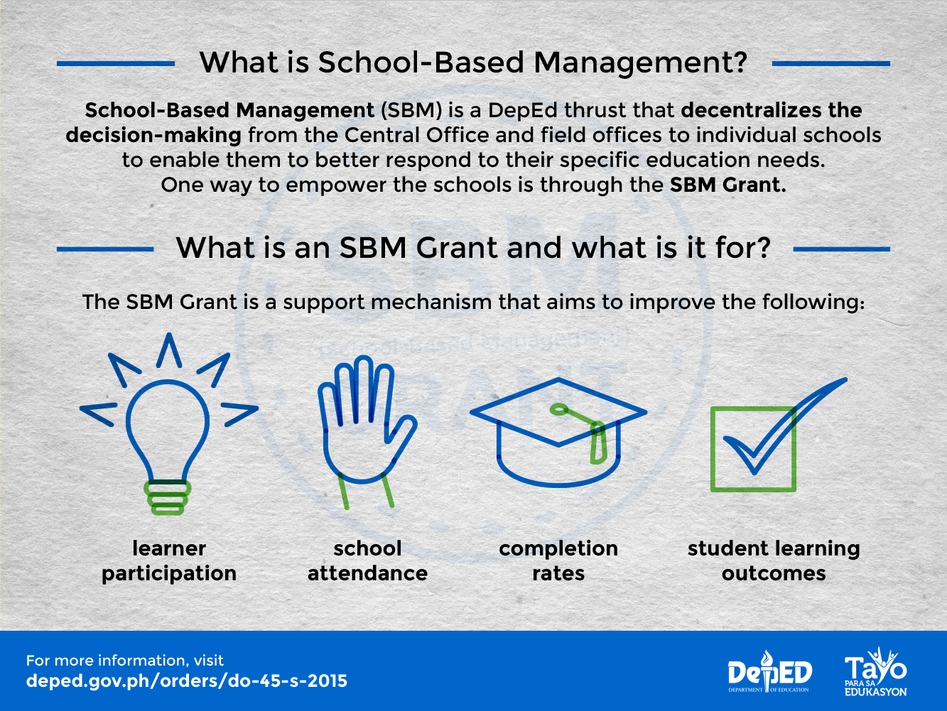 School Based Management Grant Department Of Education