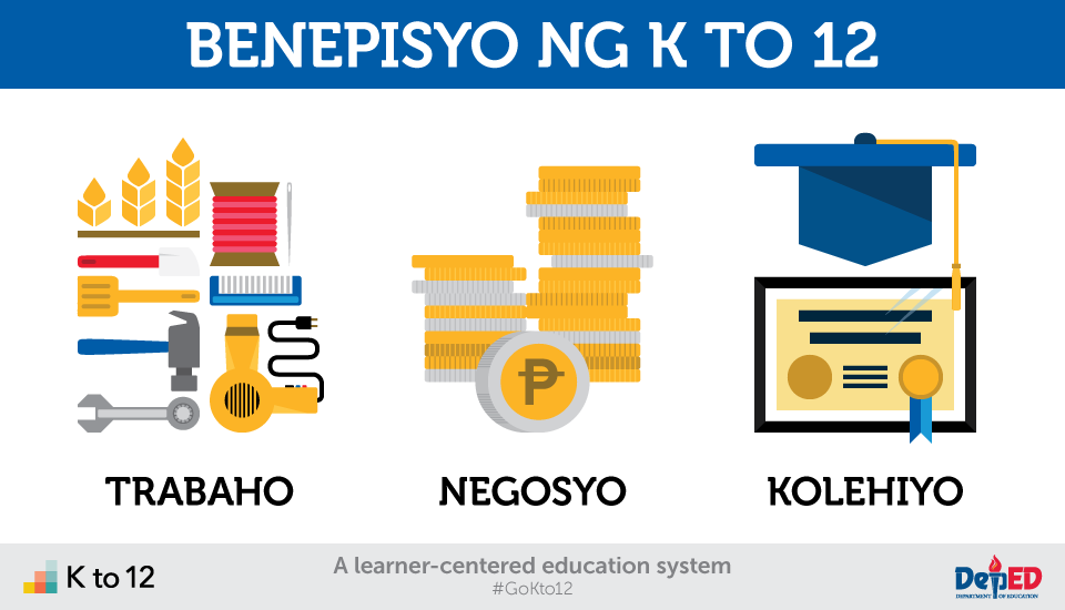 K To 12 Infographics Department Of Education
