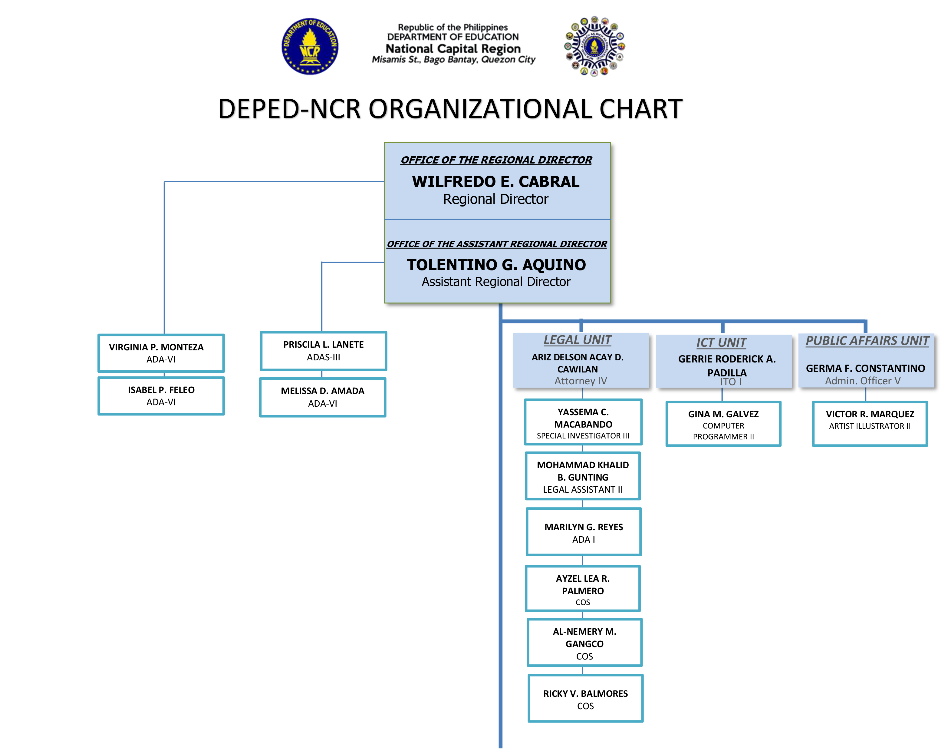 Ncr Organizational Chart